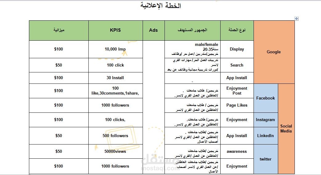 خطة اعلانية