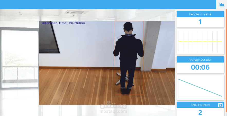 People Counter App using Artificial intelligence
