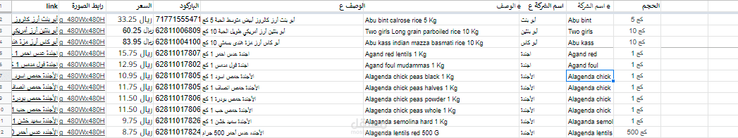 داتا منتجات سعوديه