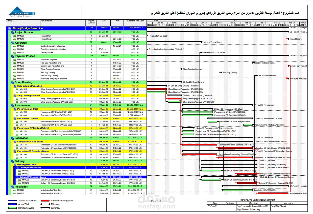 أعمال توسعة الطريق الدائرى من المرج وحتى الطريق الزراعى (كوبرى الدوران للخلف) أعلى الطريق الدائرى