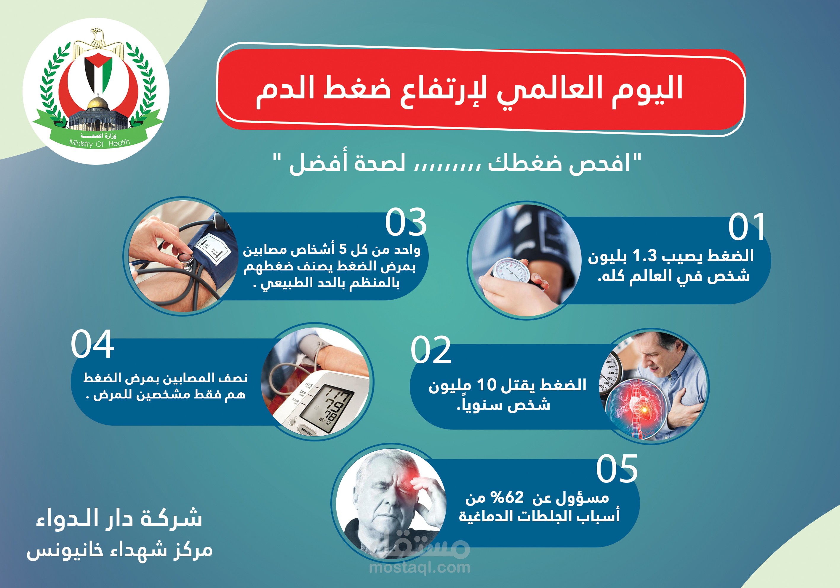 تصميم انفوجرافيك
