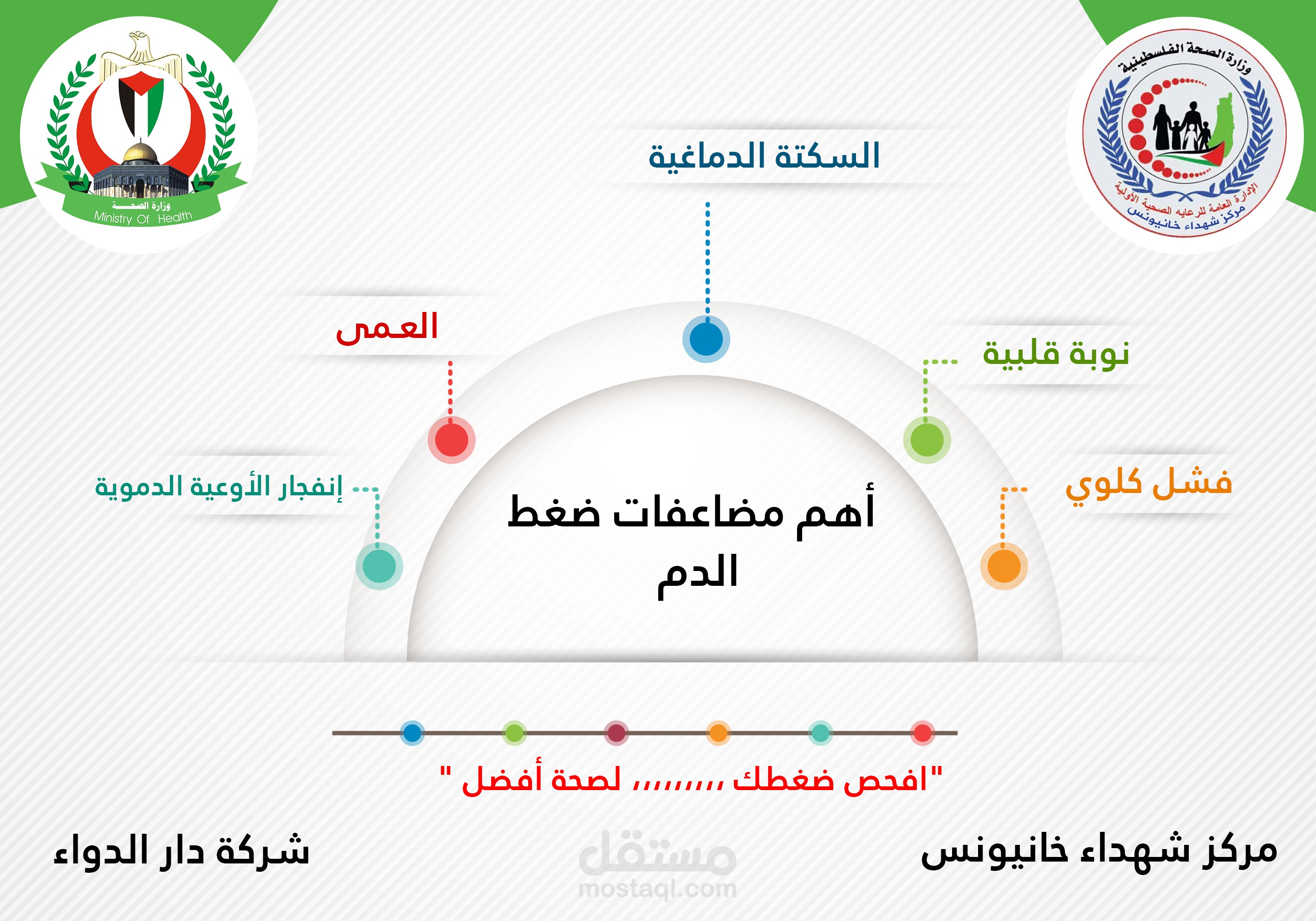 تصميم انفوجرافيك