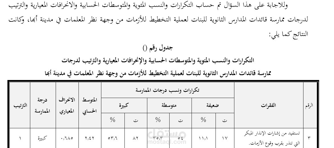 اعداد نتائج تحليل