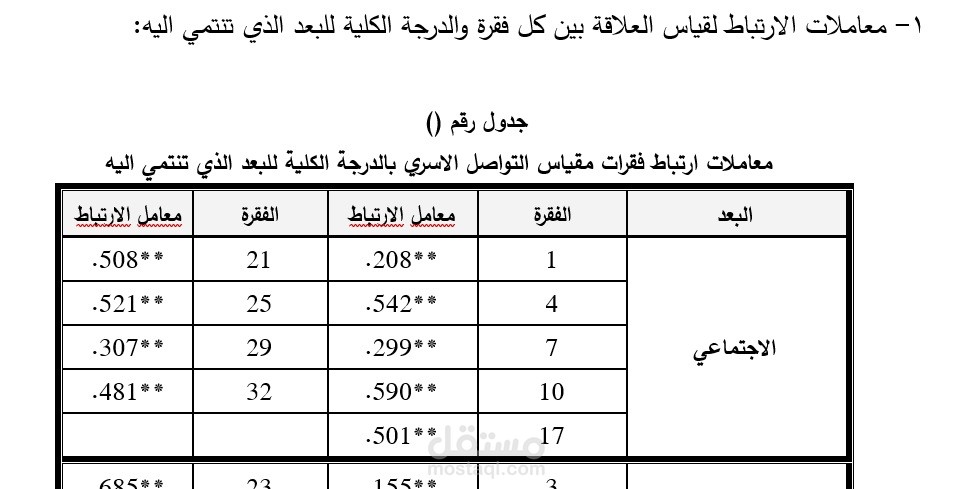 التحقق من الصدق والثبات