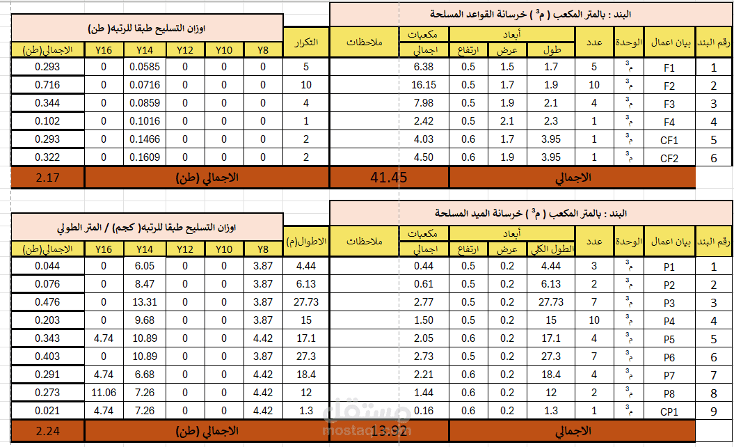 حصر كميات