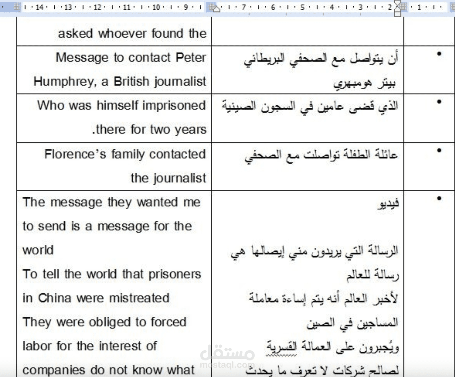 ترجمة سكريبت باللغة الإنجليزية