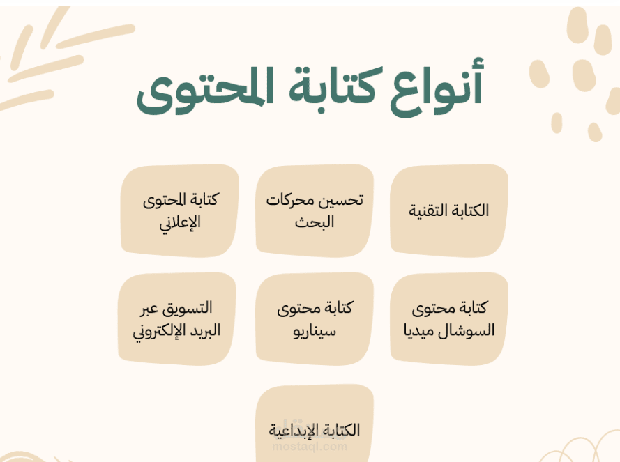 كتابه محتوى