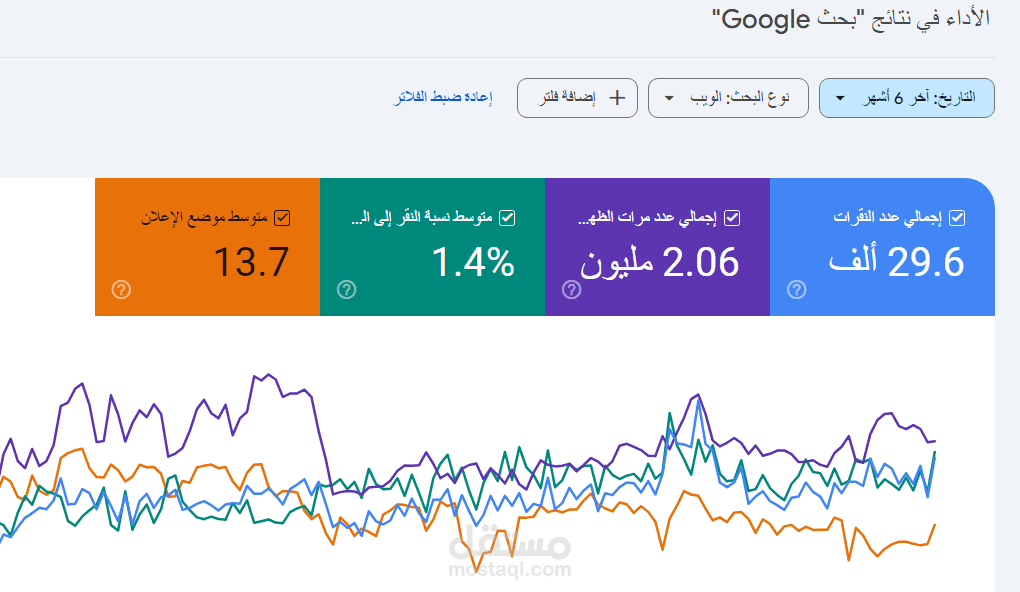 استخدام Google Search Console لمراقبة ظهور متجر الكتروني ضمن نتائج جوجل