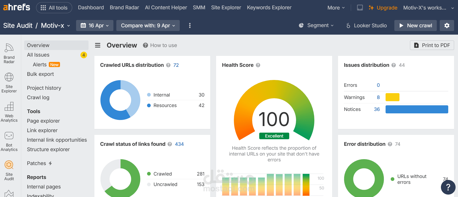 تدقيق SEO تقني لموقع Motiv-x: تحقيق درجة صحة 100% باستخدام أداة Ahrefs