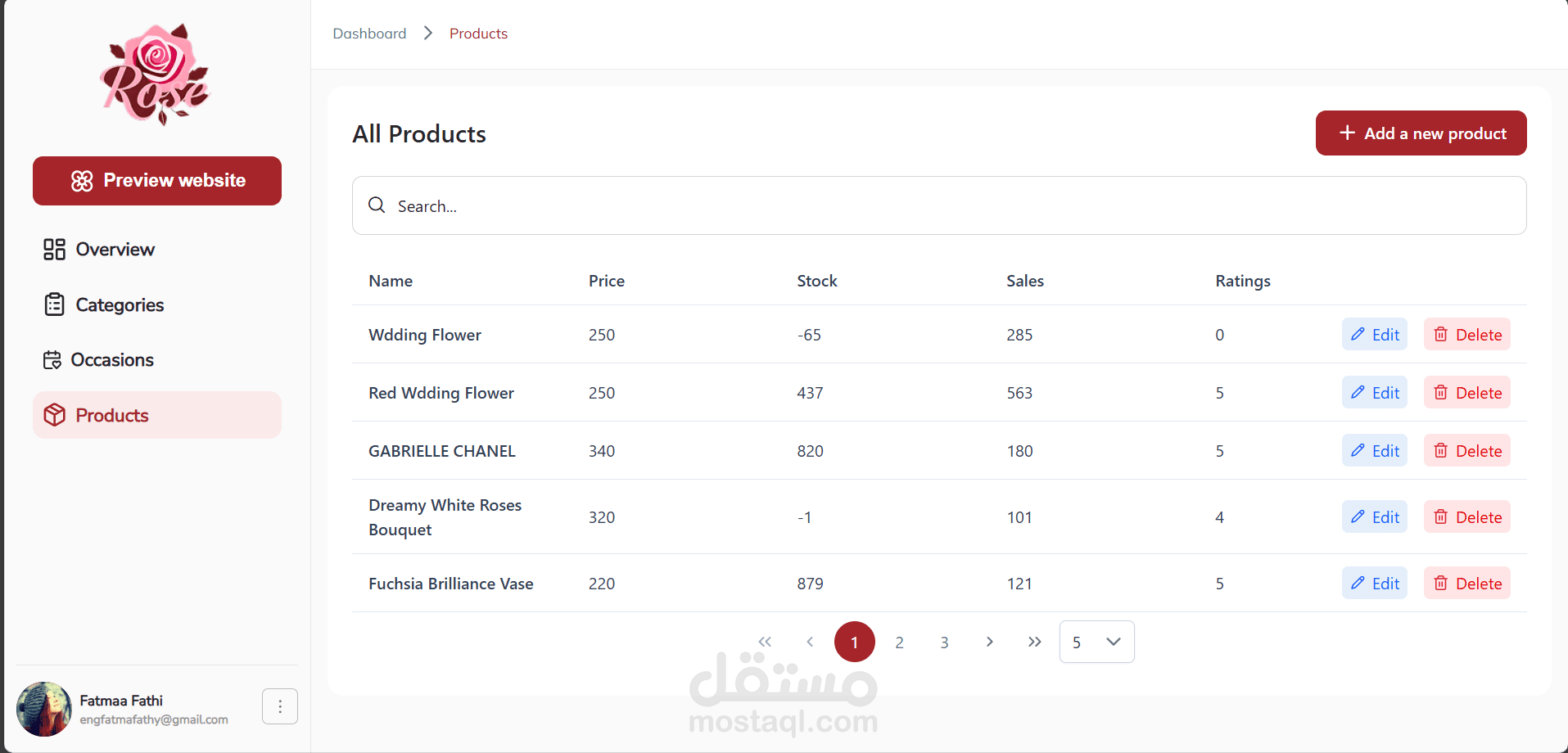 Dashboard