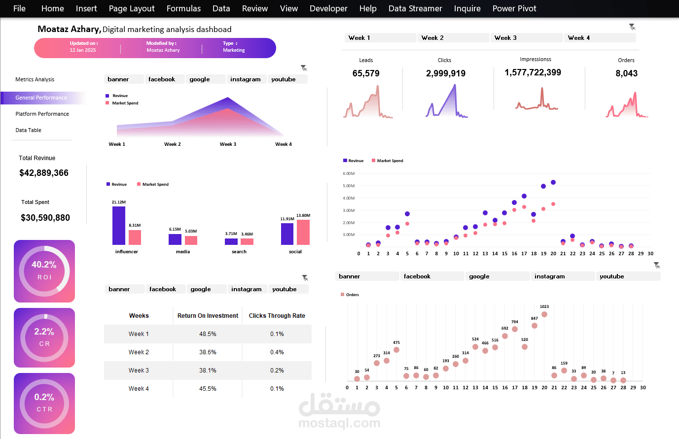 تحليل بيانات التسويق