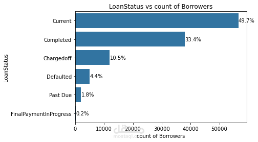 Prosper Loan Data Exploration