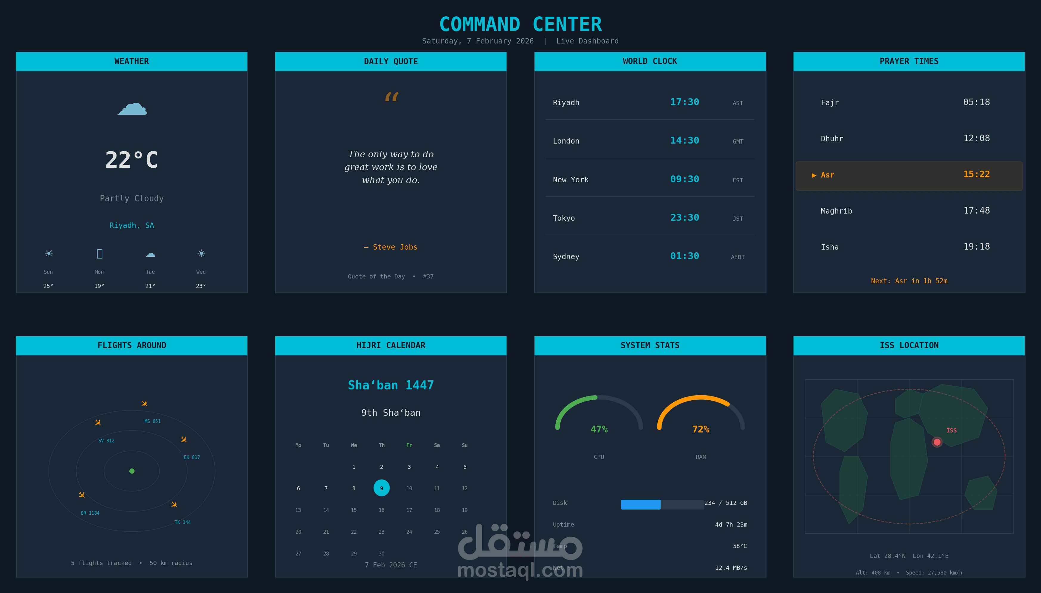 تطوير داشبورد