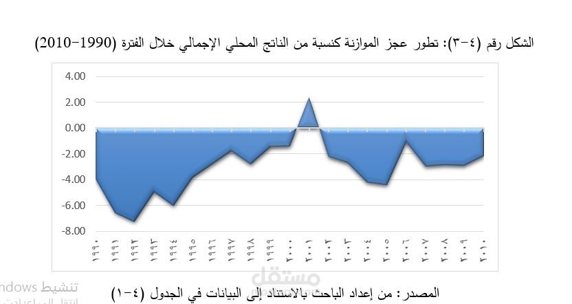 تحليل بيانات