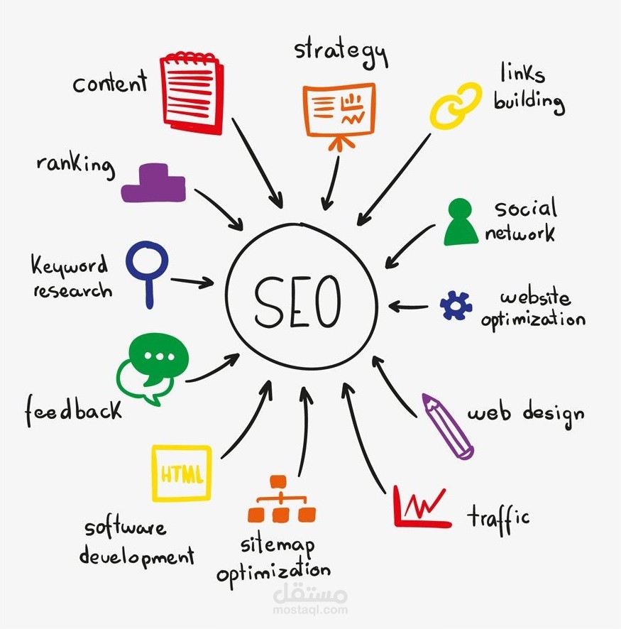 seo's specialist