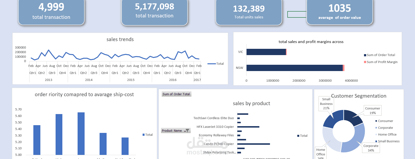 sales Trecking Dashboard