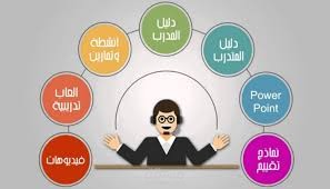 كتابة محتوى الحقائب التدريبية