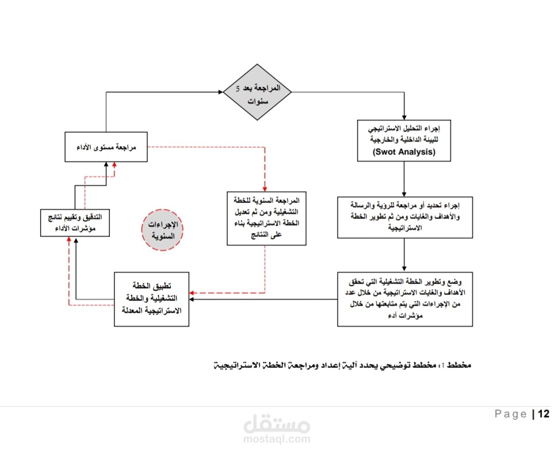 تحويل صور إلي Word مع الحفاظ على التنسيق (100% طبق الأصل)