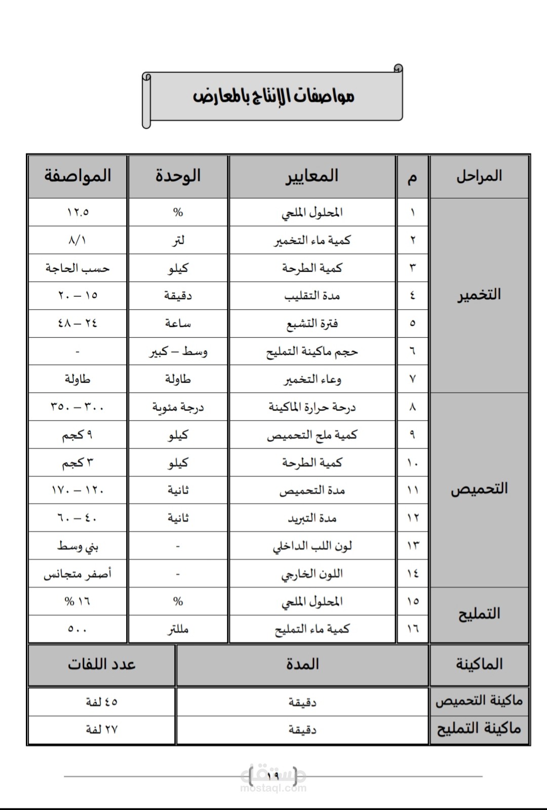تفريغ دليل عمل (به جداول ومخططات) إلي Word
