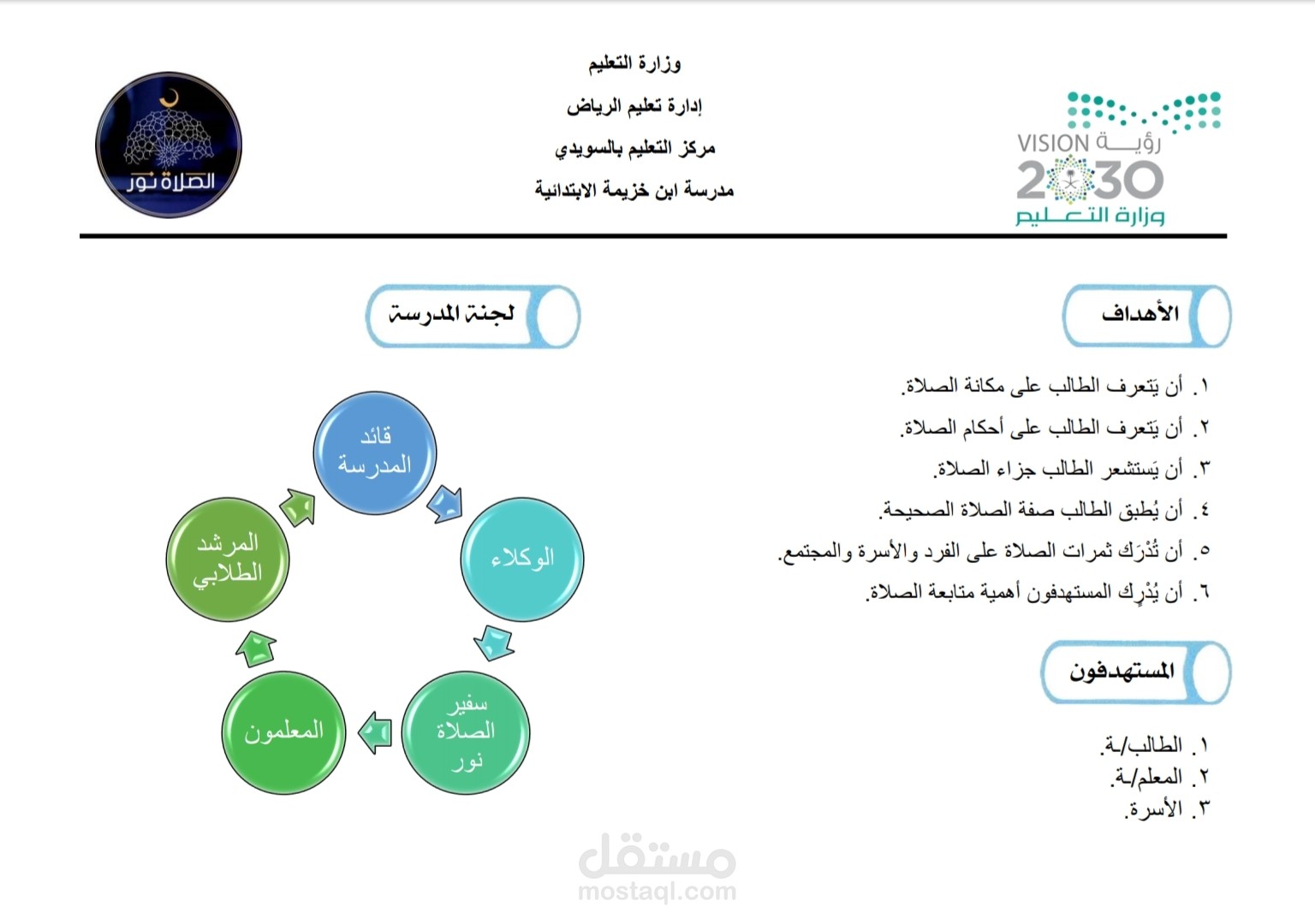 نماذج من مخططات وجداول واستمارات من أعمالي