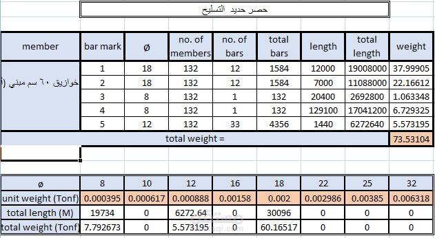 Construction Shop drawing