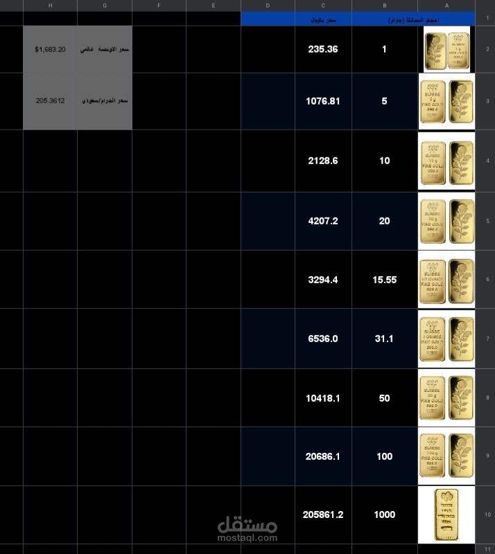 ملف اكسيل لعرض اسعار السبائك الدهب بشكل مباشر