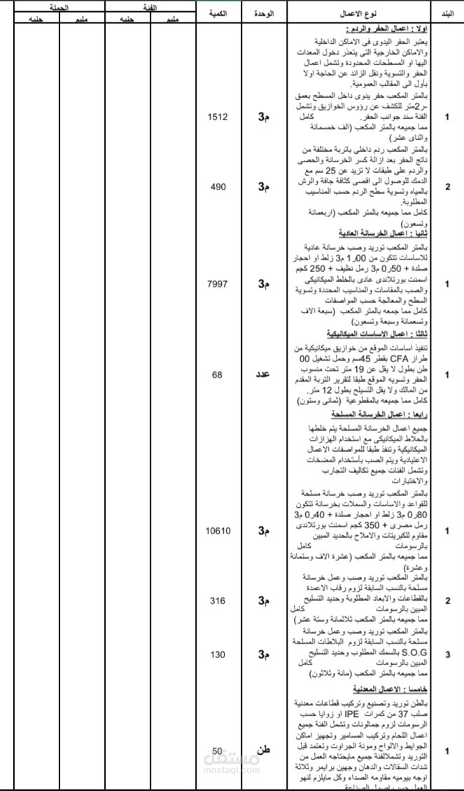 مقايسة اعمال لجمالون