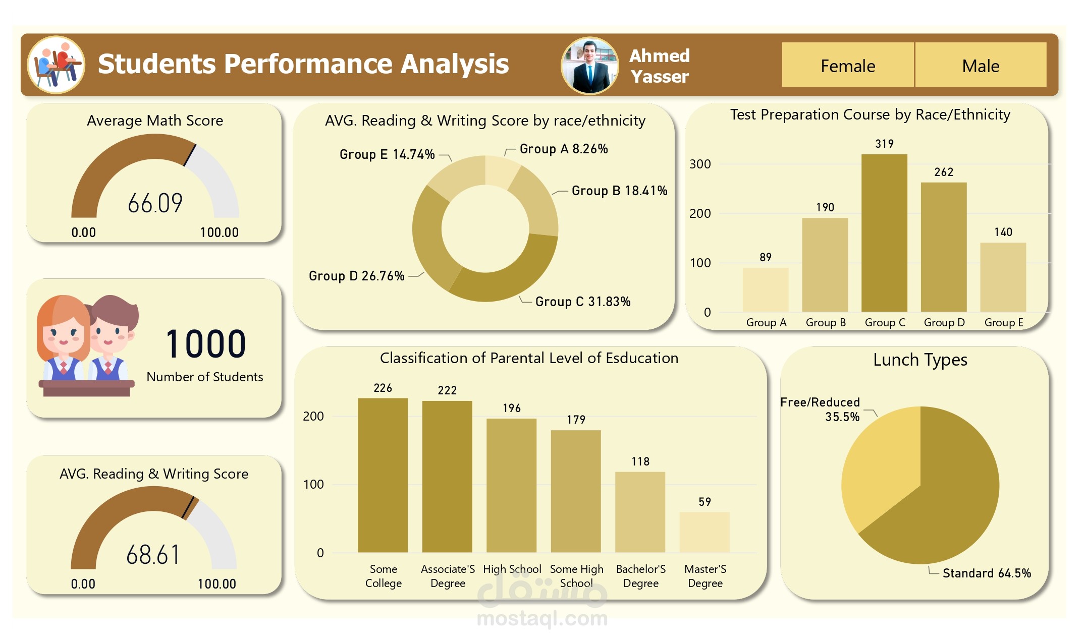 تصميم Dashboard احترافية باستخدام Power BI