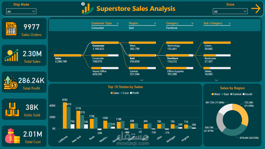 تصميم داشبورد باستخدام Power BI