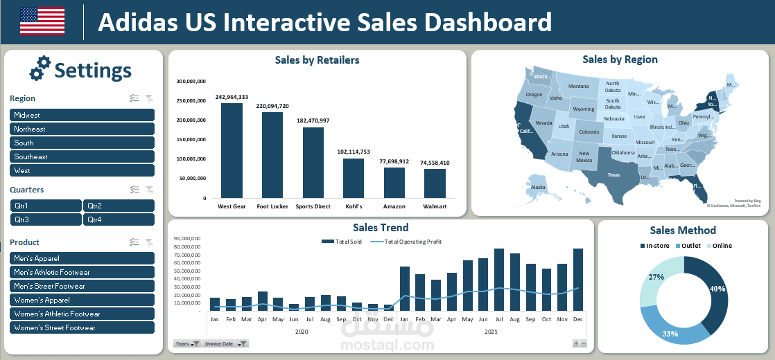 تصميم Dashboard باستخدام الاكسيل