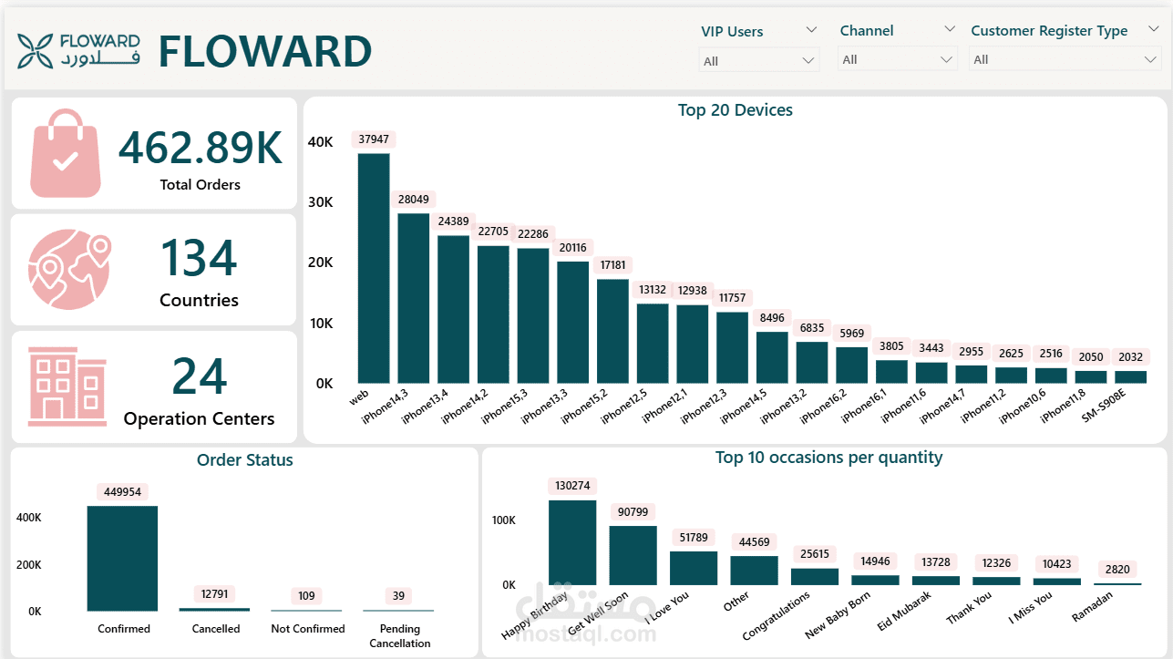 تحليل البيانات عن طريق داشبورد تفاعلية علي الاكسيل و Power BI