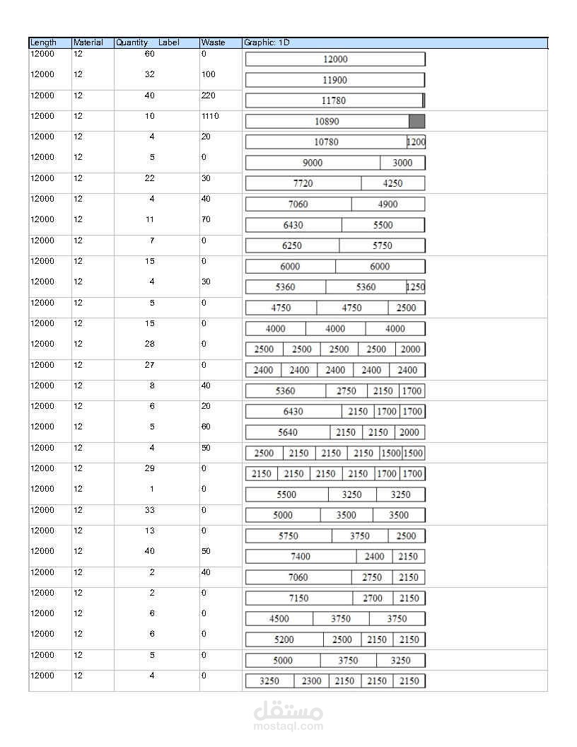 حصر هندسي لكميات الحديد وتنسيق قطعيات الحديد