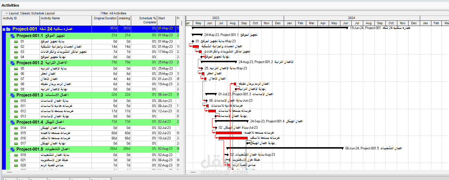برنامج زمنى خاص لعماره سكنيه مكونه من 24 شقه
