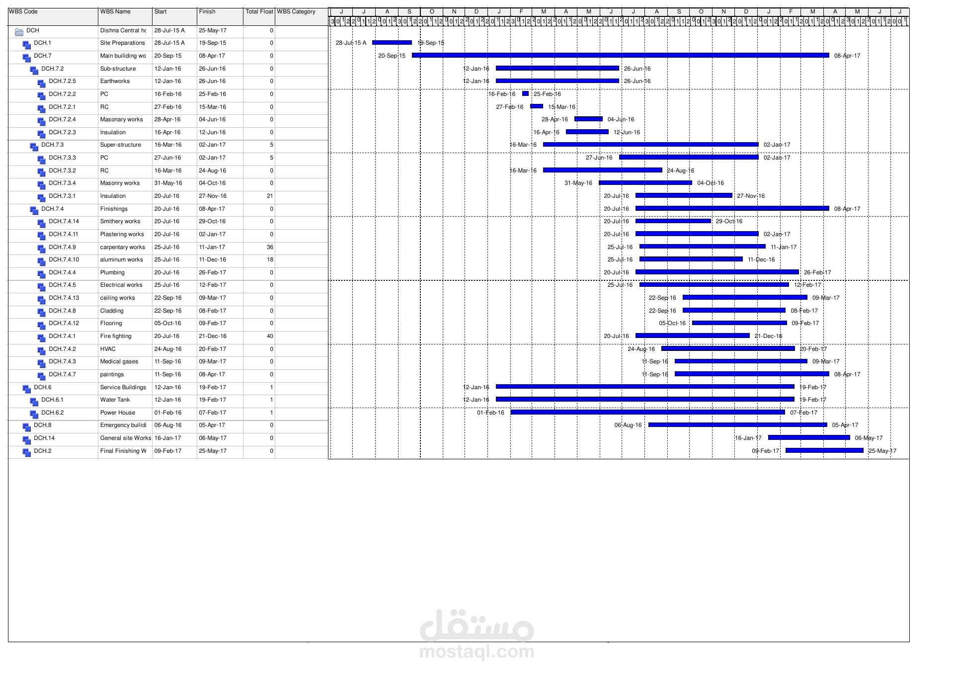 جدول زمنى لمستشفى دشنا المركزى - قنا - مصر