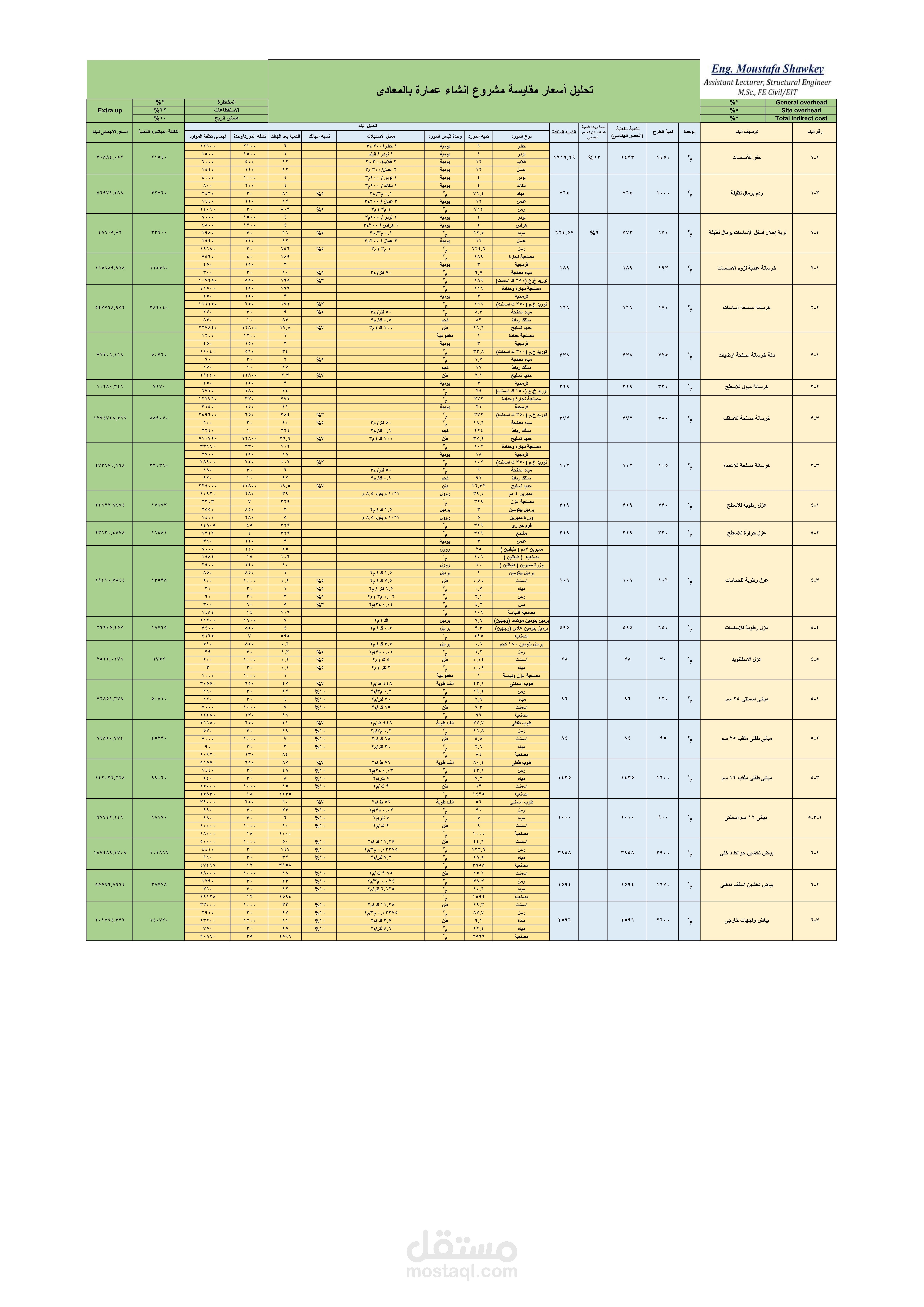 تحليل اسعار لمشروع انشاء عمارة سكنية بالمعادى - القاهرة
