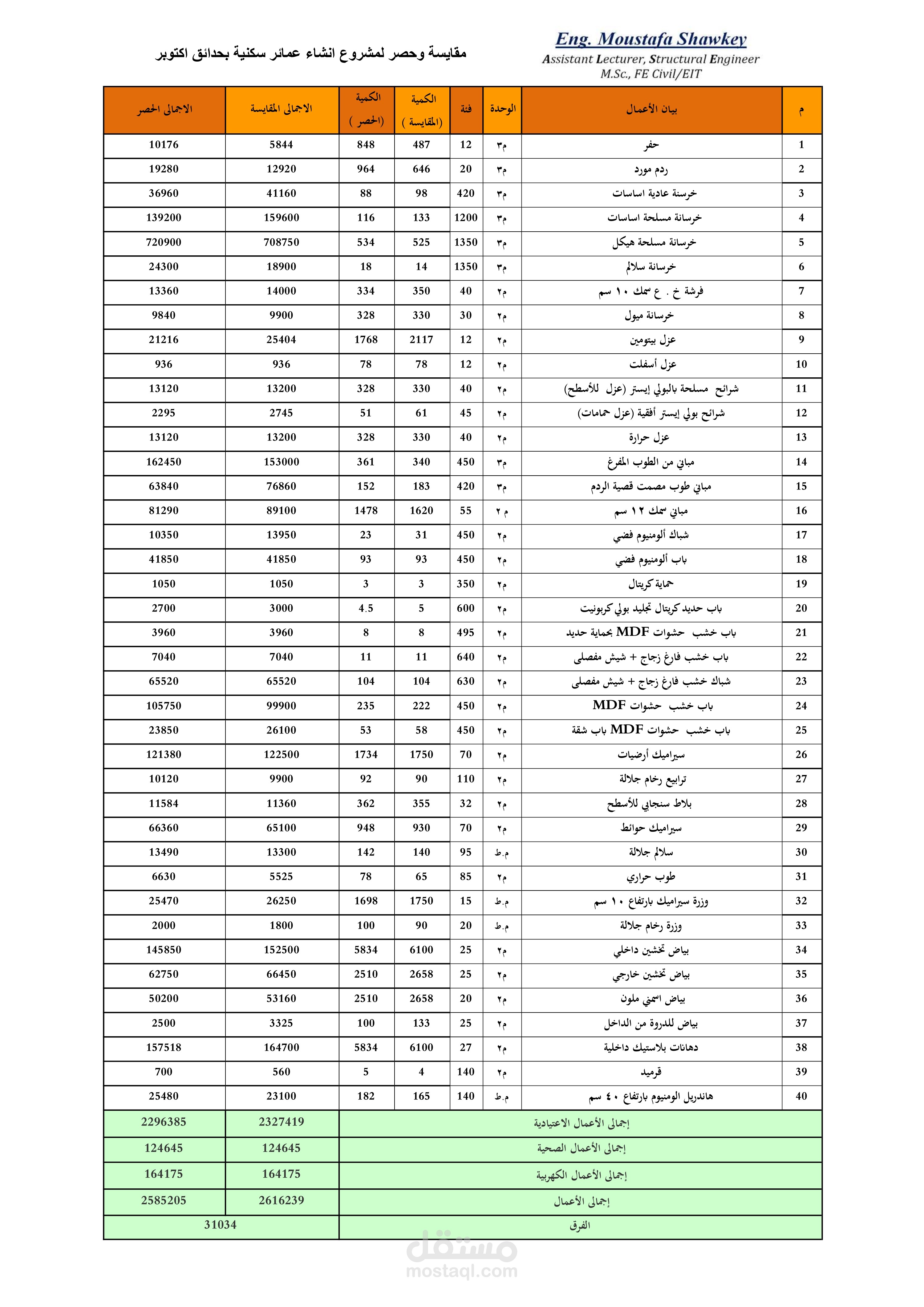 مقايسة وحصر لمشروع انشاء عمائر سكنية بحدائق اكتوبر - الجيزة