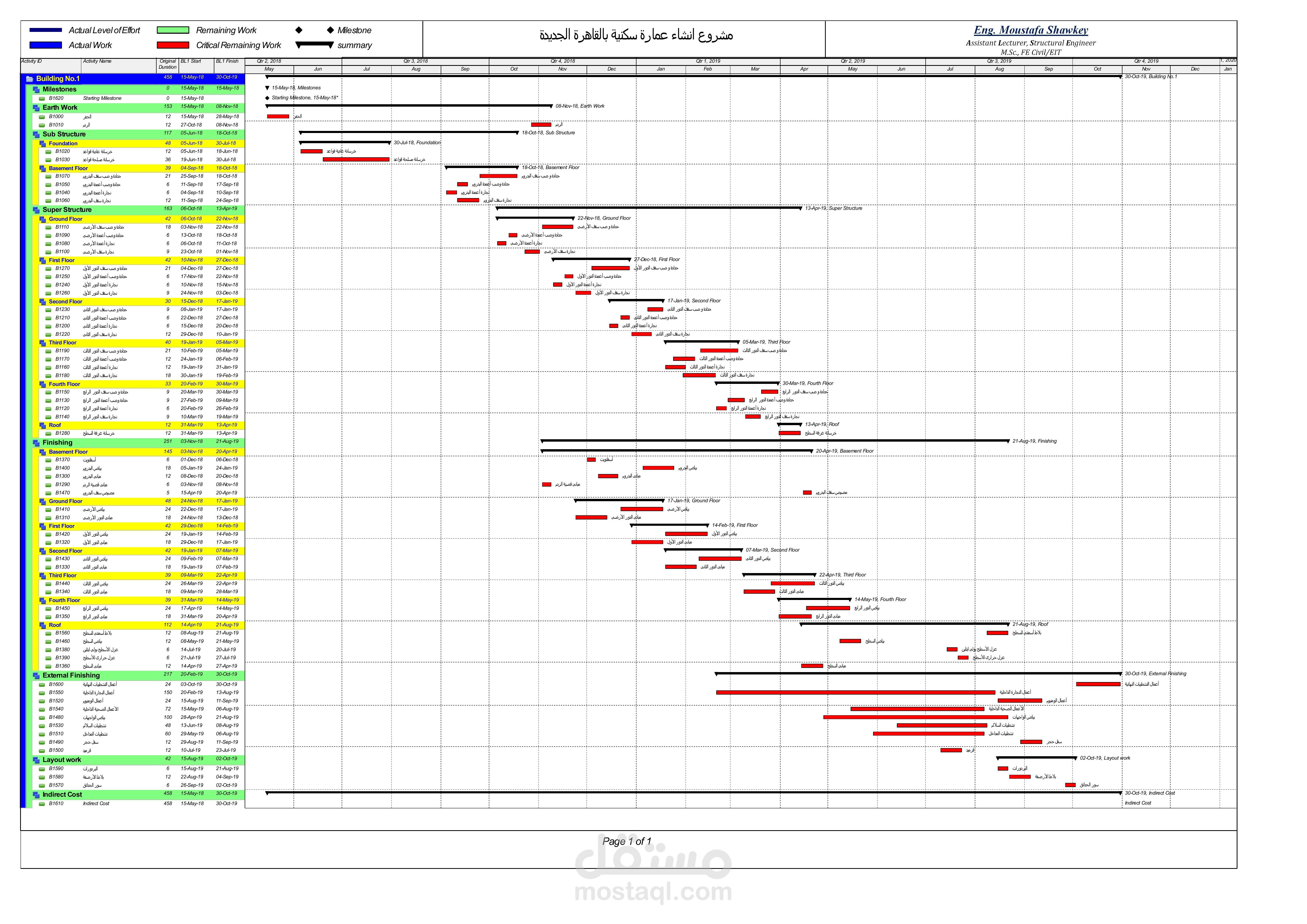 جدول زمنى لمشروع انشاء تجمع سكنى بالقاهرة الجديدة