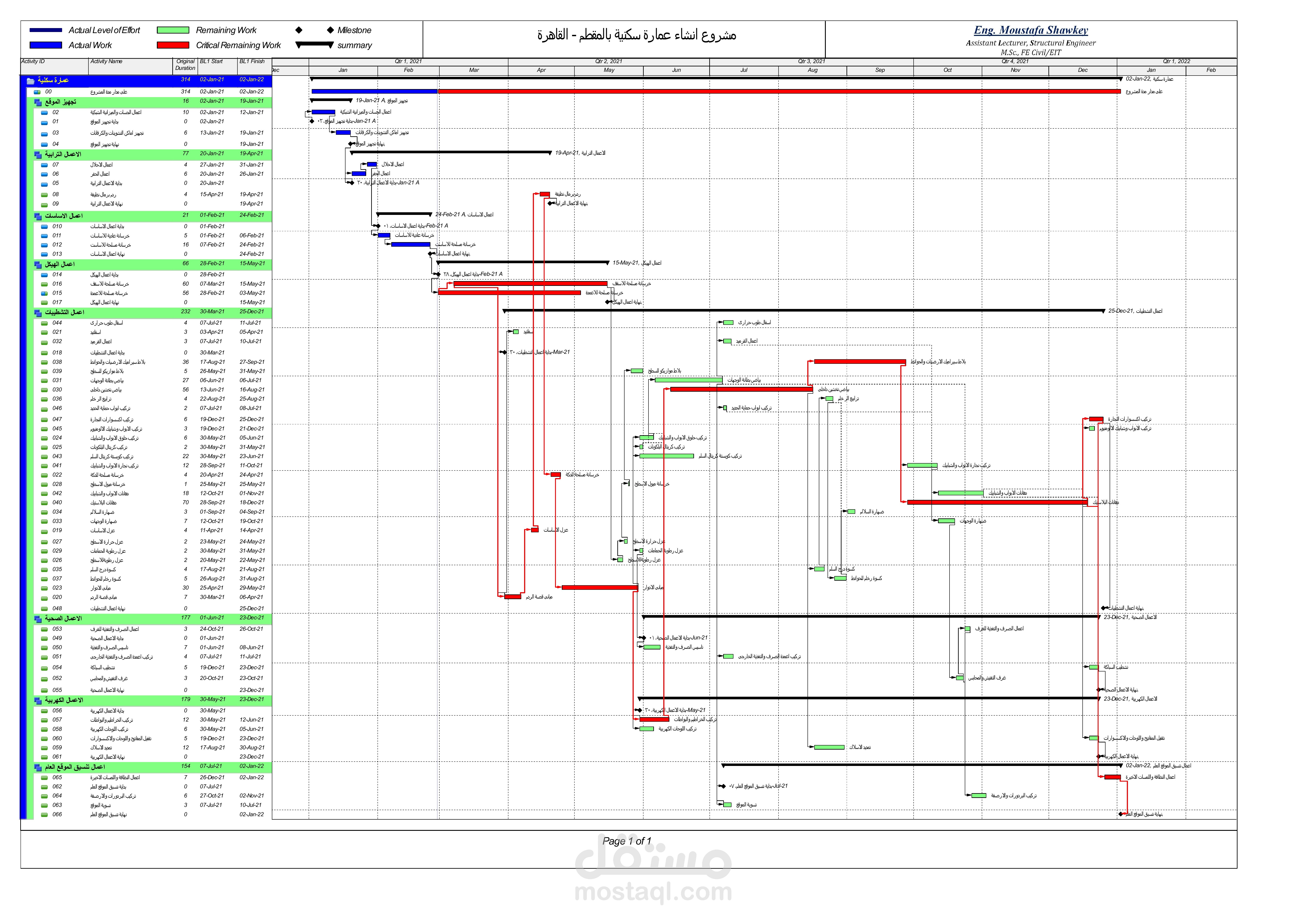 جدول زمنى لمشروع انشاء عمارة سكنية بالمقطم
