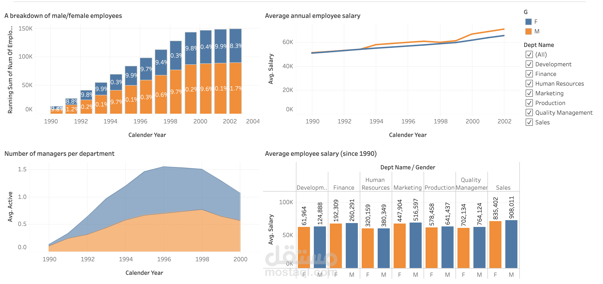 Tableau project