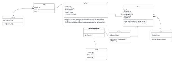 UML for a simple app