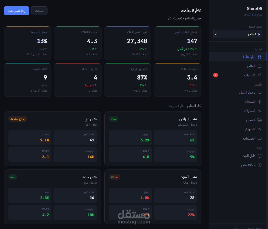 Dashboard احترافي لإدارة وتحليل أداء عدة متاجر إلكترونية من لوحة تحكم واحدة