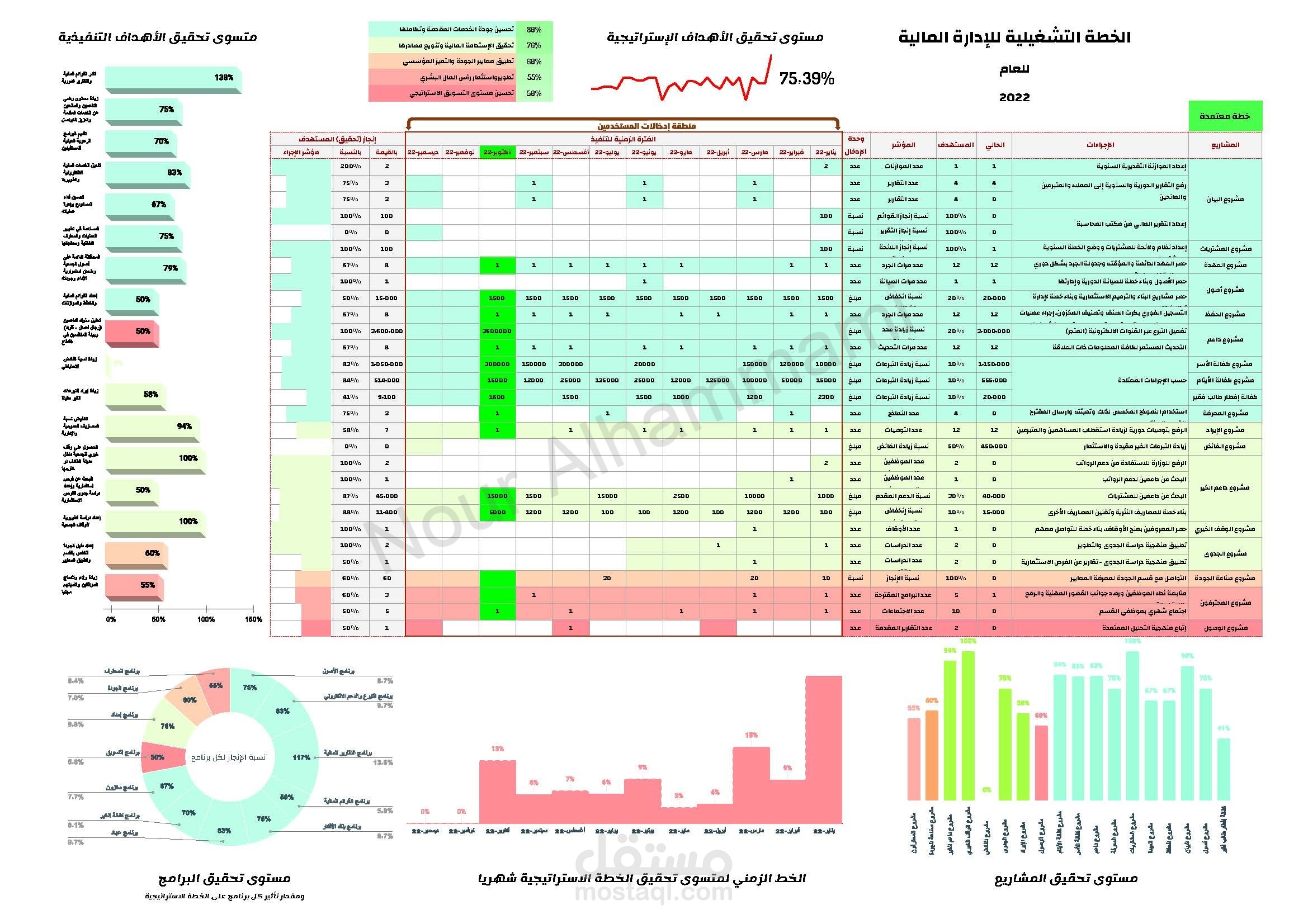 إنشاء واجهات إدخال مع Dashboards عرض بيانات تفاعلية
