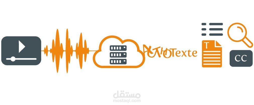 دمج Transcription  مع Subtitling  في فيديو واحد