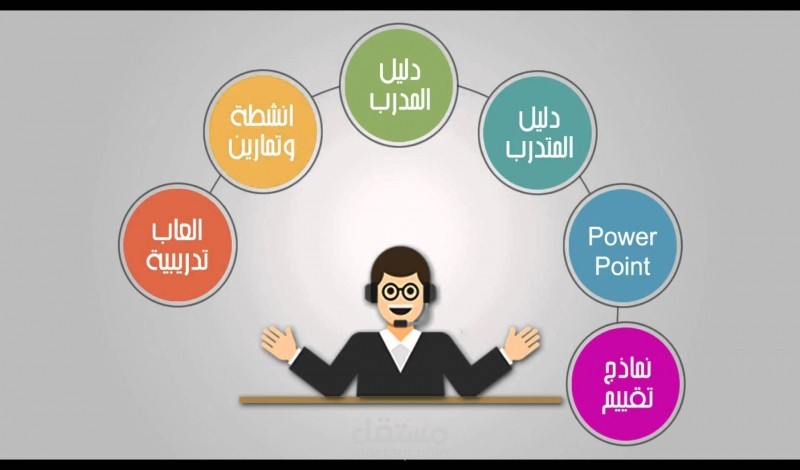 اعداد حقائب تدريبية احترافية