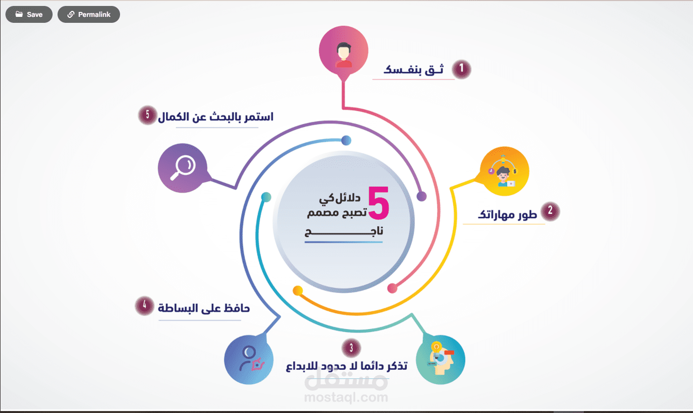 تصاميم الانفوجرافيك