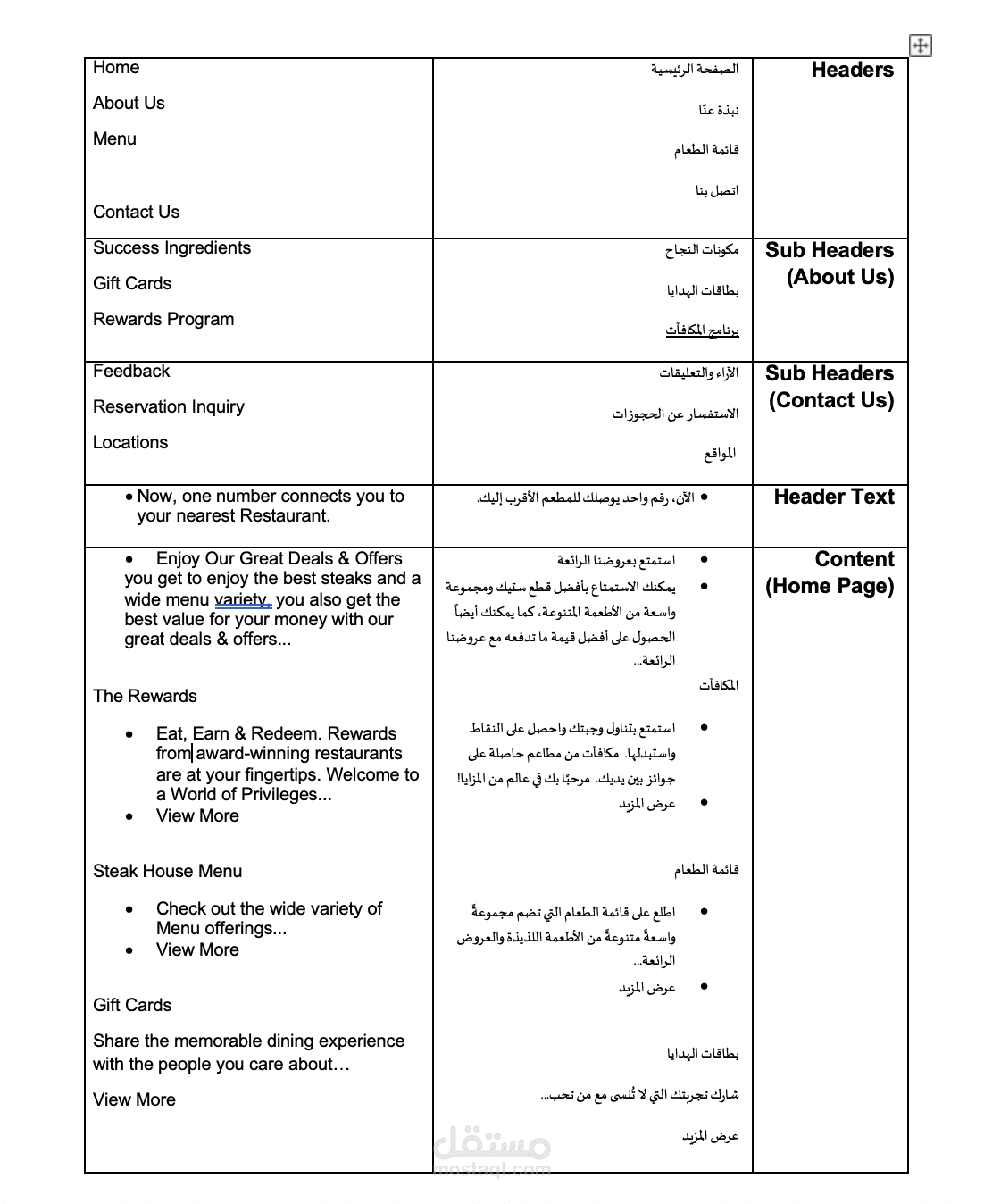 موقع الكتروني - هذه نبذه فقط