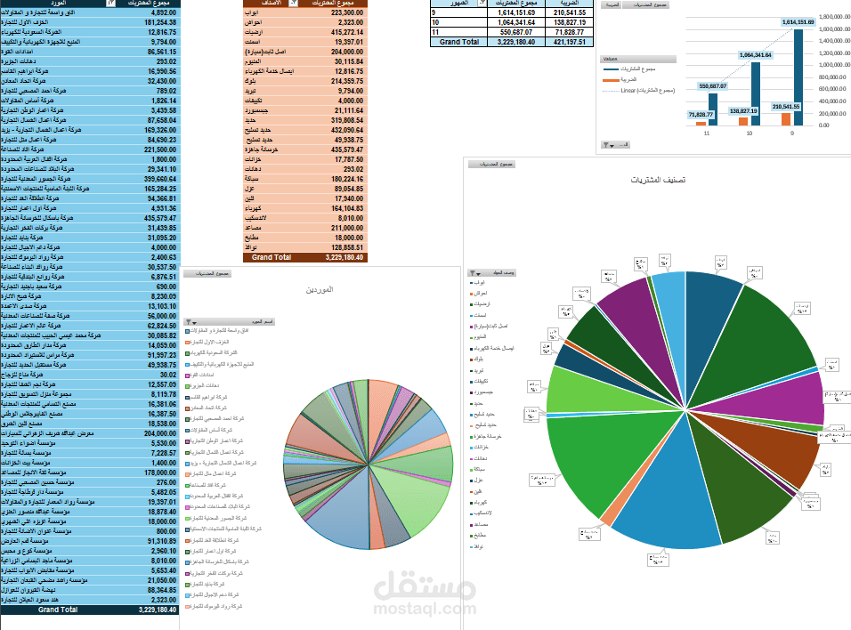 داشبورد احترافي