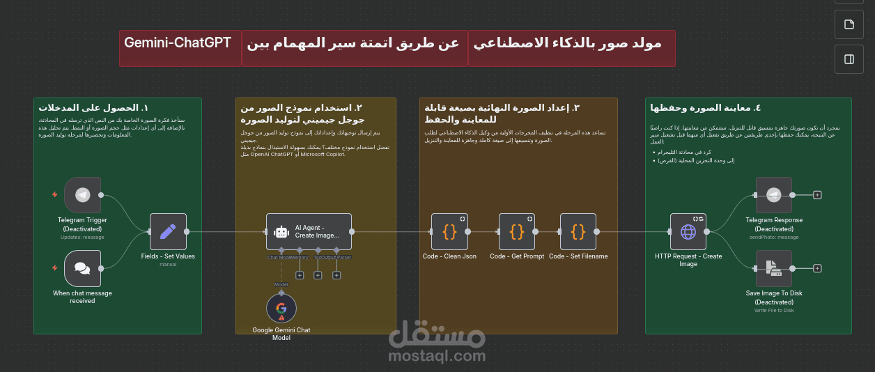 مولد صور بالذكاء الاصطناعي عن طريق اتمتة سير المهمام بين Gemini-ChatGPT