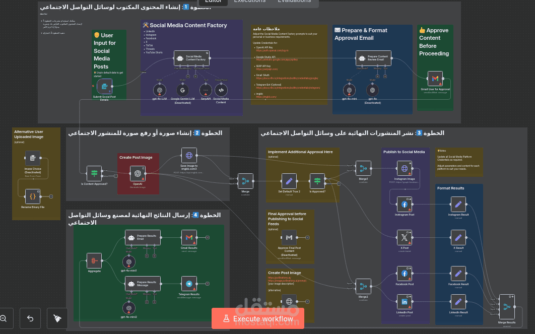 اتمتة عمل محتوي لمواقع السوشيل ميديا  بأستخدام الAI