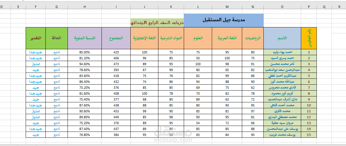 استخدام الاكسل لحساب مجموع وتقدير الطلاب.